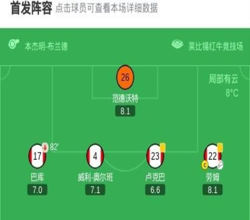 剑南春多特22莱比锡，法比奥席尔瓦绝平，鲍姆加特纳双响