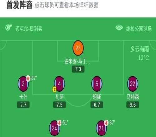 阿斯顿维拉11利兹联，施塔赫任意球破门，亚伯拉罕扳平