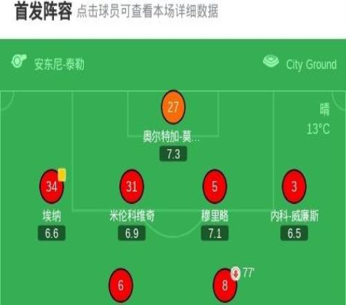 剑南春利物浦10森林，麦卡利斯特89分钟进球被吹，97分钟绝杀