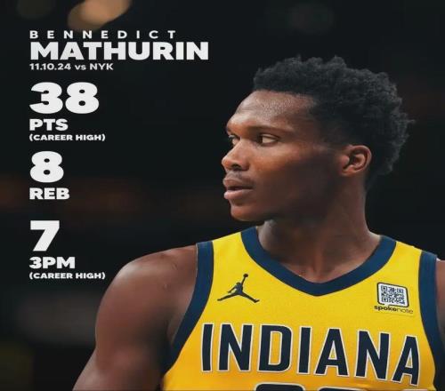 38+26+21！平替哈登！快船新的二当家