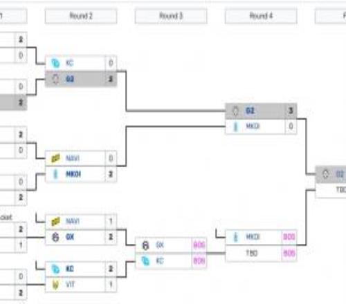 G2轻松30横扫战胜MKOI晋级LEC决赛：季后赛阶段一个小局未失