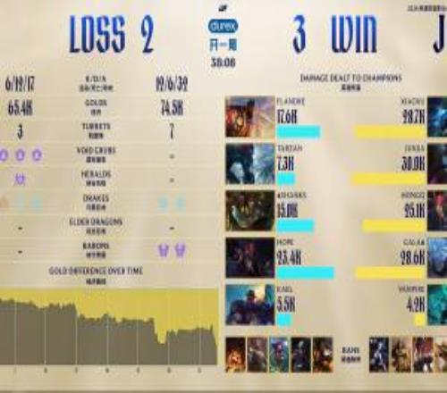 有点拉胯！Shanks关键局蛇女难以发挥仅打出15K的伤害