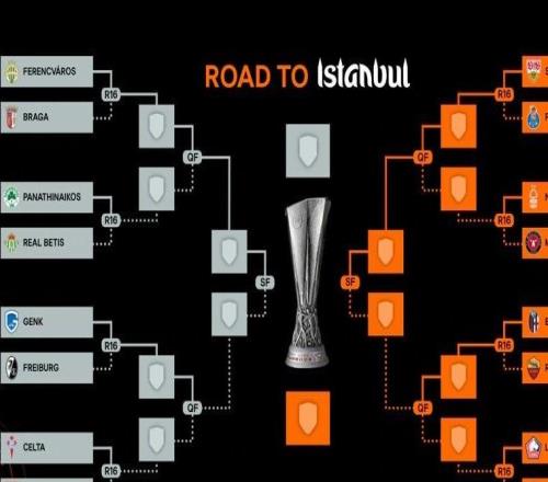 欧联杯夺冠赔率：维拉领跑，里昂次席，罗马、贝蒂斯并列第三