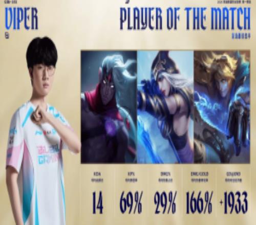 老公的压制力！Viper分均伤害、KDA、分均补刀、伤害占比等多项数据全场最高