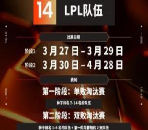 WE止步第78名，将从电竞世界杯LPL区域预选赛第一阶段打起