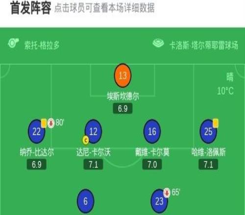 马竞10皇家奥维耶多，阿尔瓦雷斯读秒绝杀