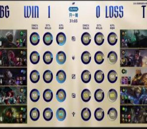 谁说的小奶油沙皇练出来了的Creme沙皇被WBG点菜战绩171