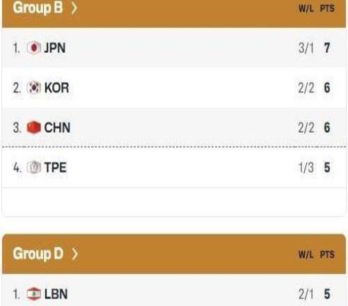 受美伊以冲突影响中国男篮8月赛程扑朔迷离