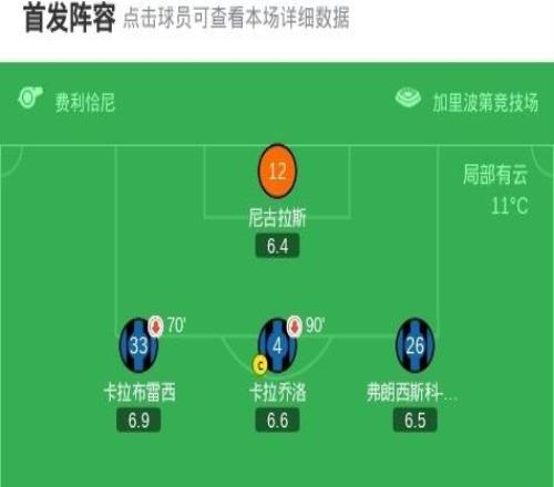 博洛尼亚10比萨,延斯厄德高绝杀