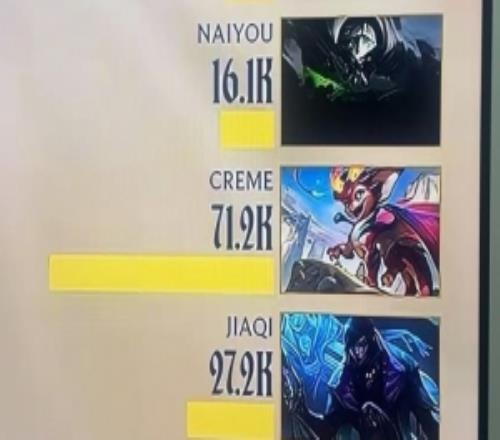 管泽元晒TES赛后伤害面板Creme7万+:这个才叫直观的痛,太痛了