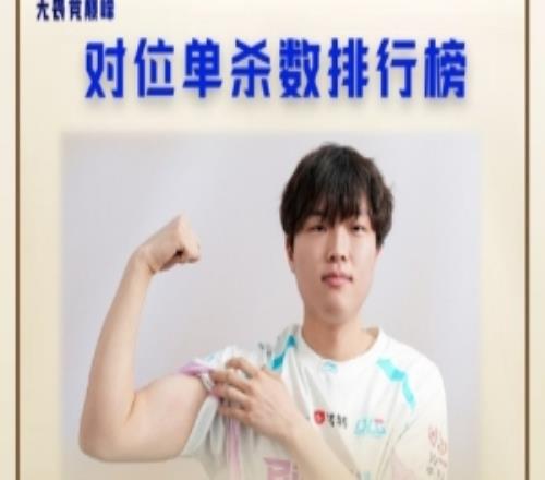 LPL趣味数据：Bin哥以10次对位单杀位列第一knight第三