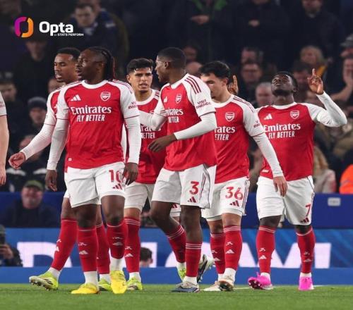 阿森纳本赛季英超10次净胜1球，队史同期仅次于0304赛季