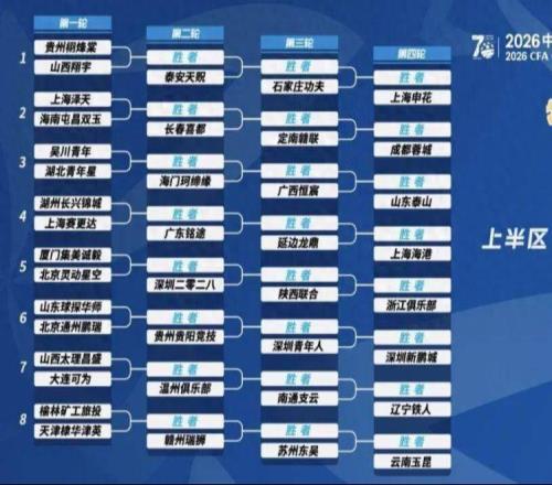 2026足协杯抽签出炉，决赛在苏州举行
