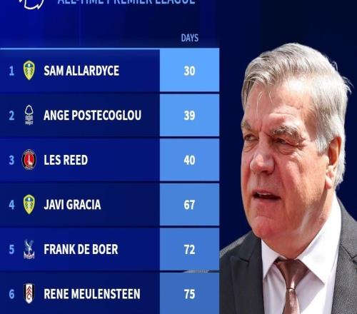 图多尔可能破纪录英超历史最短命主帅：阿勒代斯30天下课第1