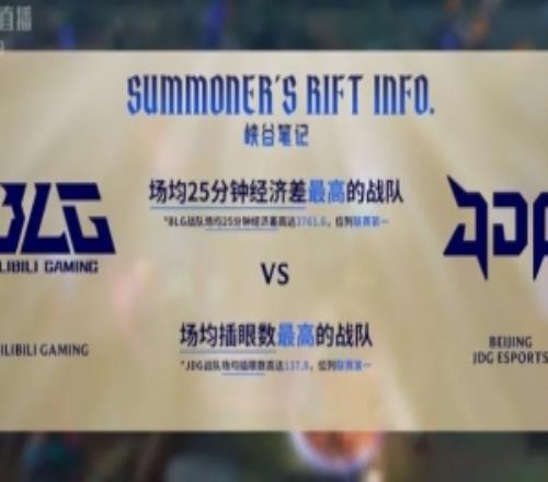 BLG是25分钟经济差最高的战队，而JDG则是插眼最多的战队