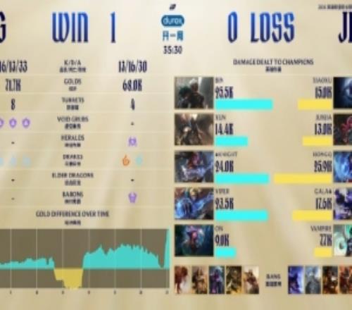 涵艺看JDG01BLG：Gala醒一醒......不能这么玩啊决赛