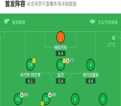 汉堡21逆转沃尔夫斯堡，东佩点射，卢卡武什科维奇点射