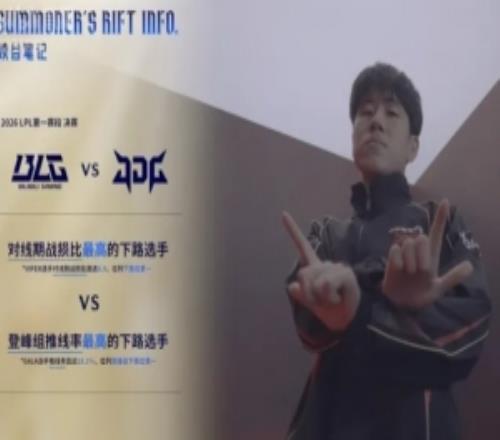 Viper为ad位对线期战损比第一，GALA推线率最高