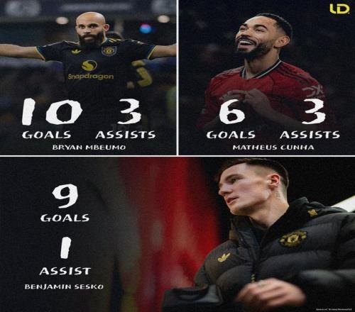 有效引援，曼联“詹库科”锋线31场合计贡献32个进球+助攻