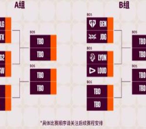 BLG揭幕战对阵BFX！先锋赛首轮赛程：JDG次日21点对阵GEN