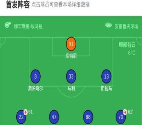 奥洛莫茨00美因茨，双方破门乏术