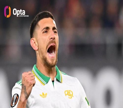 自1718赛季以来佩7为罗马打进60球，同期意甲中场排名第三