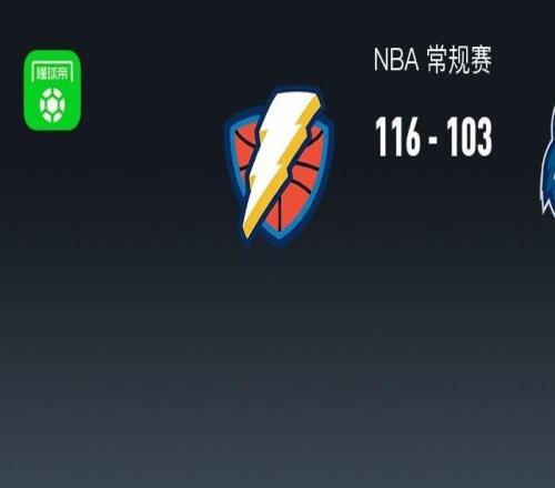 NBA战报：雷霆116103森林狼取NBA8连胜，兰德尔空砍32分