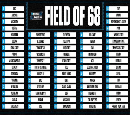 疯三64强名单公布首轮比赛明日开启布泽尔和迪班萨率先出场_NBA直播