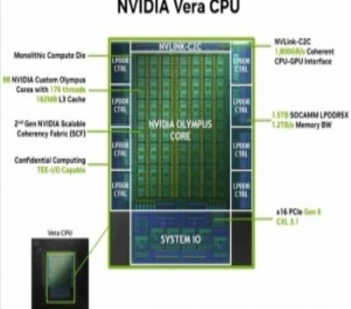 黄仁勋：NVIDIA从来不反CPU但他们单核太弱了
