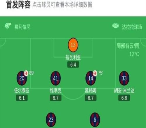 博洛尼亚02拉齐奥，泰勒破门，奥尔索利尼失点