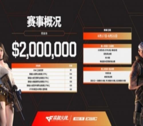 EWC官宣穿越火线正式登陆26电竞世界杯：200万元奖金池已就绪