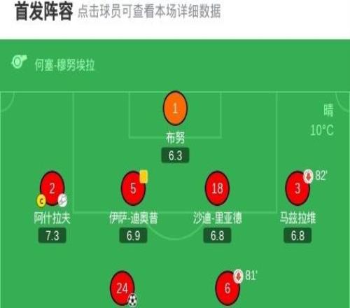 摩洛哥11厄瓜多尔，耶博阿破僵，艾纳维失点+绝平