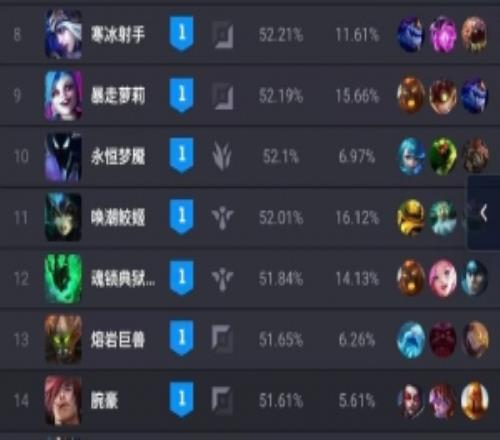 OP.GG官方愚人节整活：LOL英雄头像替换为旧版