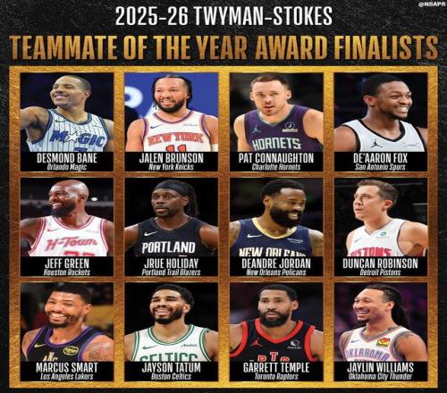 NBA官宣最佳队友奖候选名单：塔图姆领衔布伦森&贝恩在列