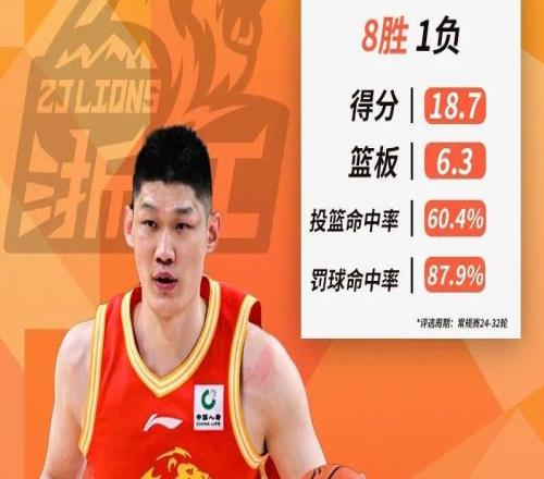 20252026赛季第三期中国人寿月度最佳国内球员胡金秋