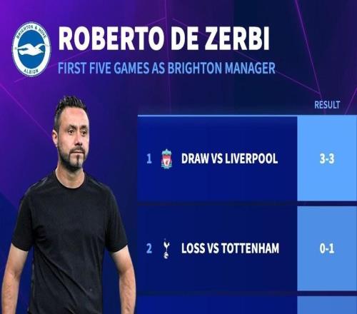 能否保级成功德泽尔比上次执教英超时前五场一场未胜