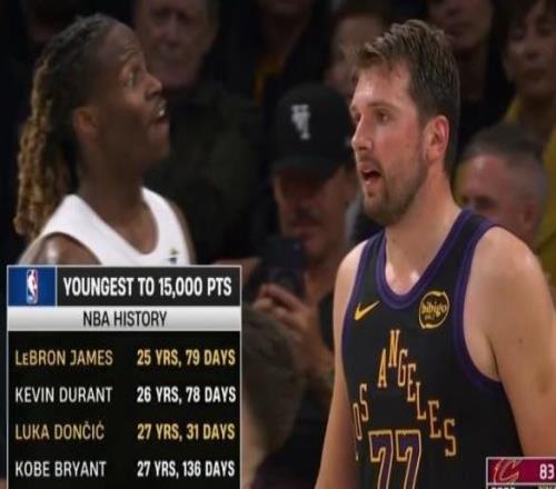 历史第三年轻15000分先生！东契奇超科比迎里程碑