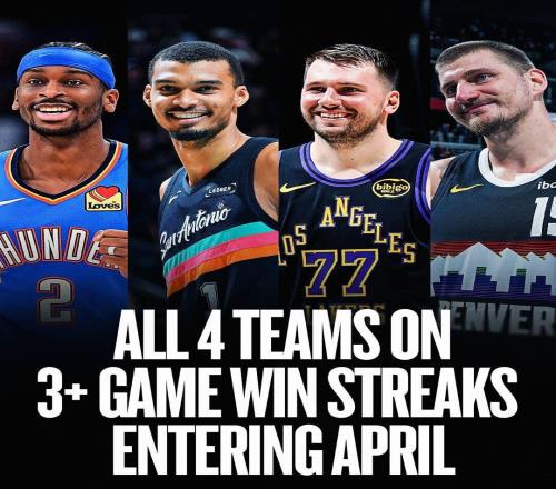 NBA历史首次，西部前四球队进入4月时均至少保持3连胜