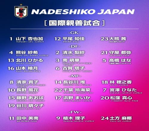 日本女足4月友谊赛24人大名单：22名留洋球员在列