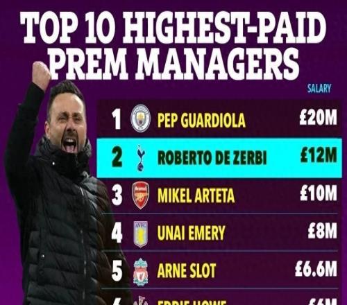 德泽尔比入主热刺：年薪1200万镑跃居英超第二，热刺豪赌保级