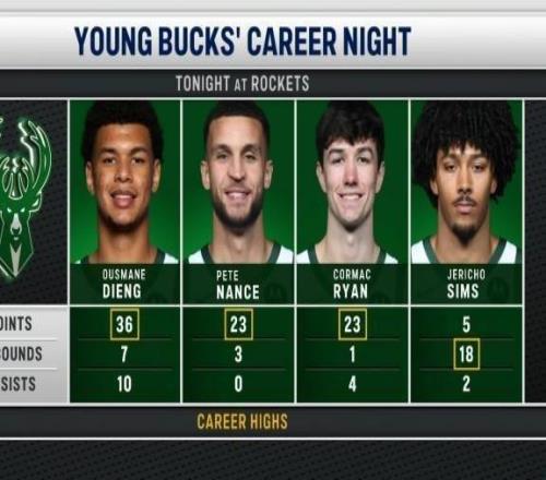 火箭雄鹿生涯之夜大批发谢泼德9记三分创新高