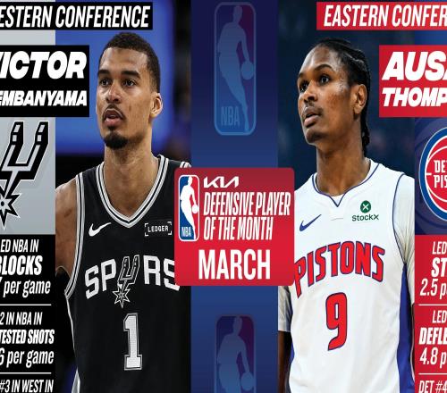 官方：文班亚马&奥萨尔汤普森当选3月最佳防守球员，东契奇获提名