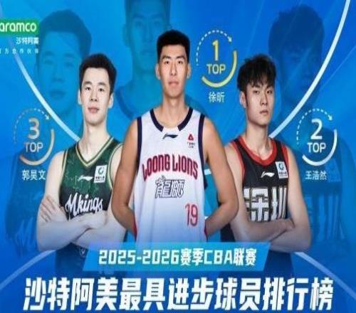 5项数据生涯新高！徐昕前32轮最具进步球员排名第1