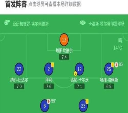 皇家奥维耶多10塞维利亚，比尼亚斯助球队取胜