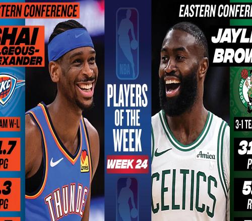 官方：亚历山大和布朗分别当选NBA上周东、西部最佳球员