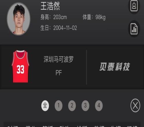 33+5！打疯了，他是真的牛X！