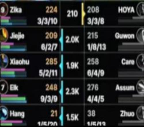 真菜还是缺钱NIP打野Guwon首局蔚砍下1813的尴尬战绩