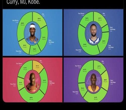 BillSimmons被怼3年还在装死