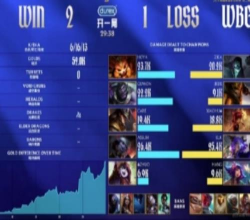 涵艺：Xiaohu燃尽了啊代入一下队友炸那么早都不知道咋玩了