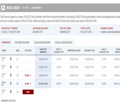 伊森状态低迷利于压价均薪1800万以下可避硬帽：芬尼可用于交易